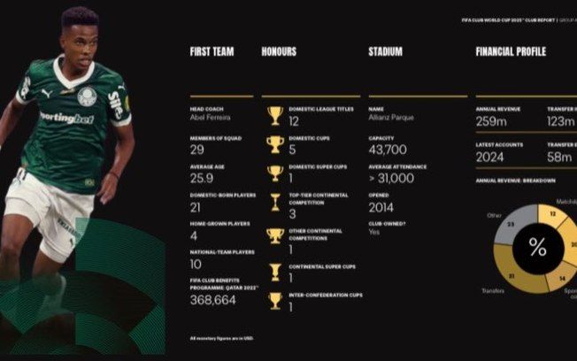 Debate sobre a Copa Rio como Mundial esquenta após documento polêmico da FIFA. Reprodução: Ig esporte