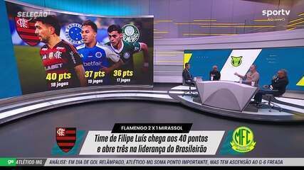 Flamengo celebra aumento de lucro e mudanças no Maracanã para otimizar receitas no Brasileirão. Reprodução: Globo.