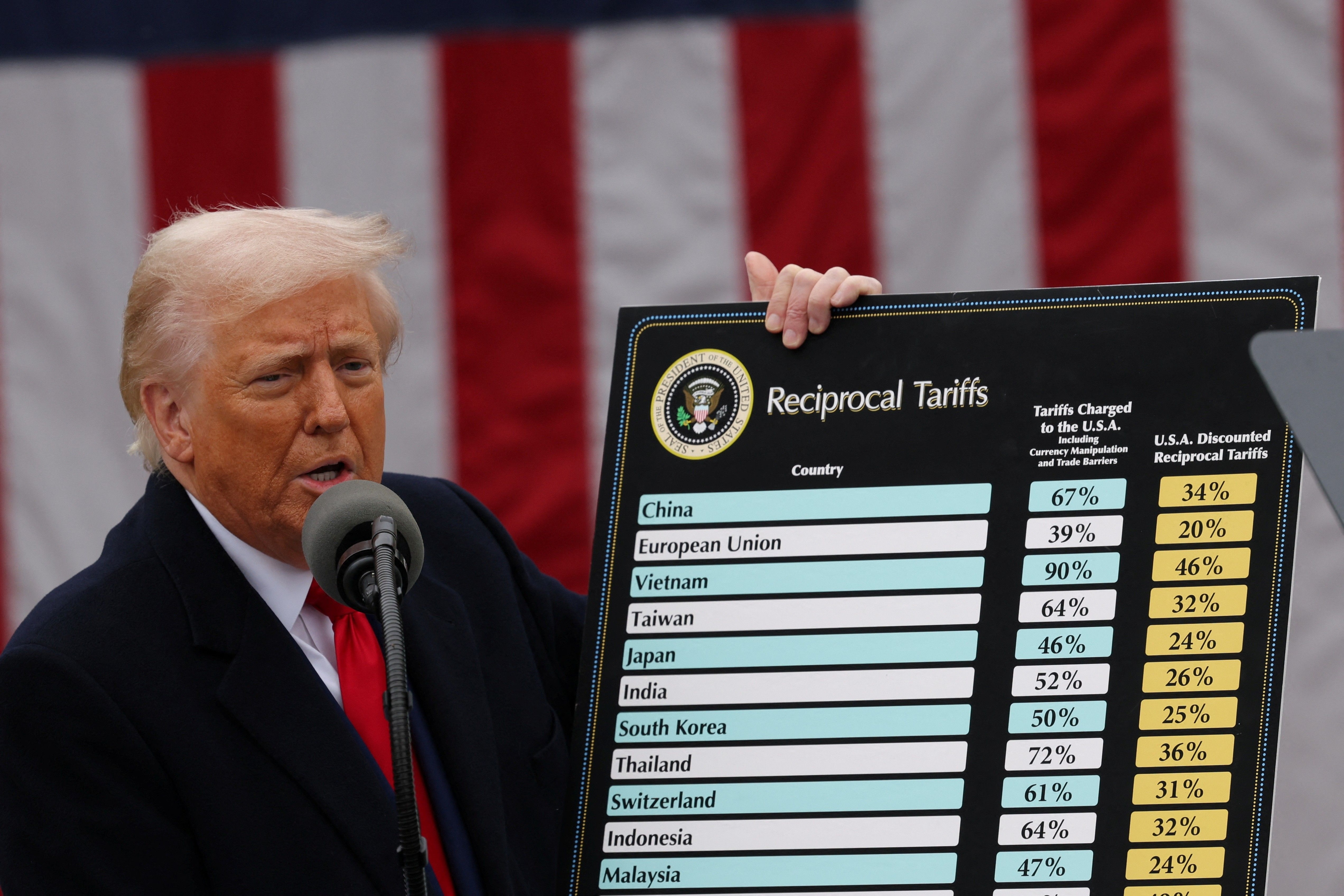 Donald Trump discute acordos comerciais e estratégias de combate à concorrência chinesa. Legenda da imagem. Reprodução: Globo