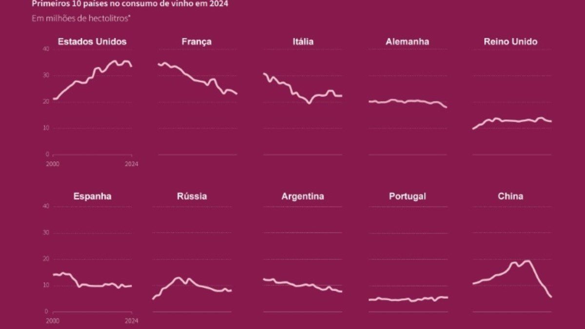 Queda na safra e inflação impactam os preços dos alimentos. Reprodução: AFP