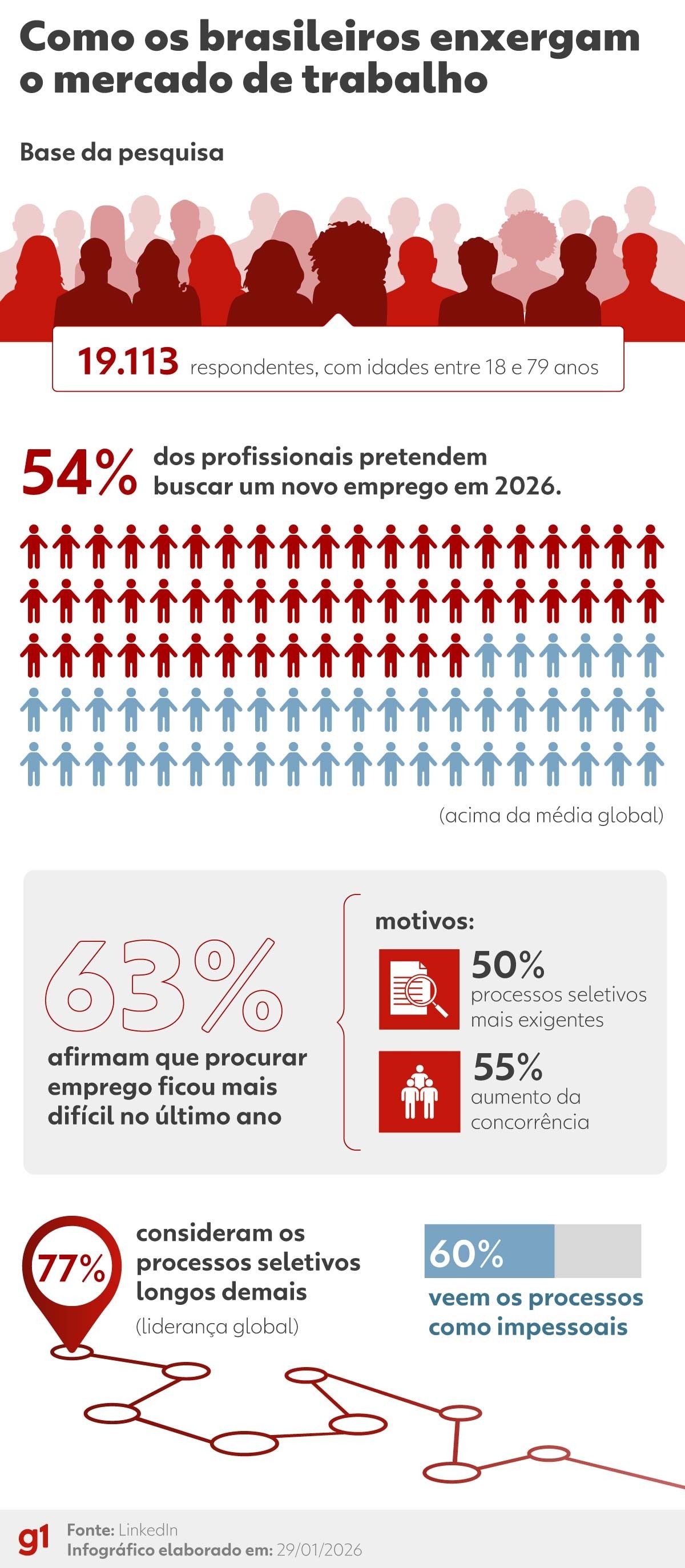 Profissional envia currículo online em meio a mudanças nos processos seletivos com IA.. Reprodução: G1