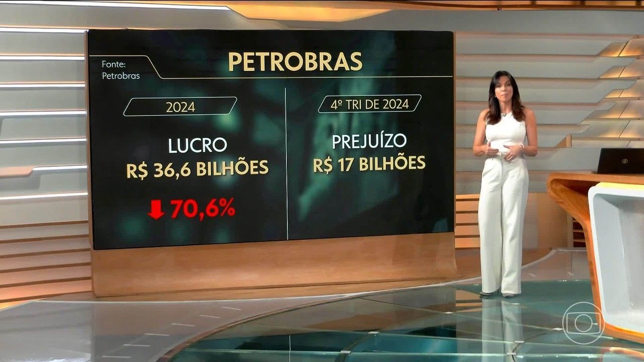 Queda acentuada nas ações da Petrobras após lucro encolher