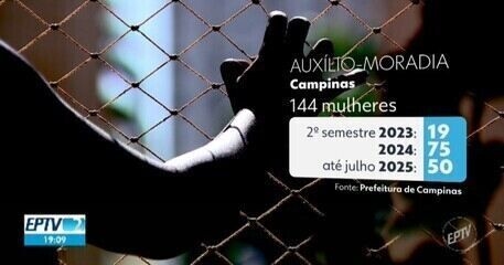 Mulheres vítimas de violência em Campinas já receberam auxílio-moradia desde 2023.; Reprodução: Globo
