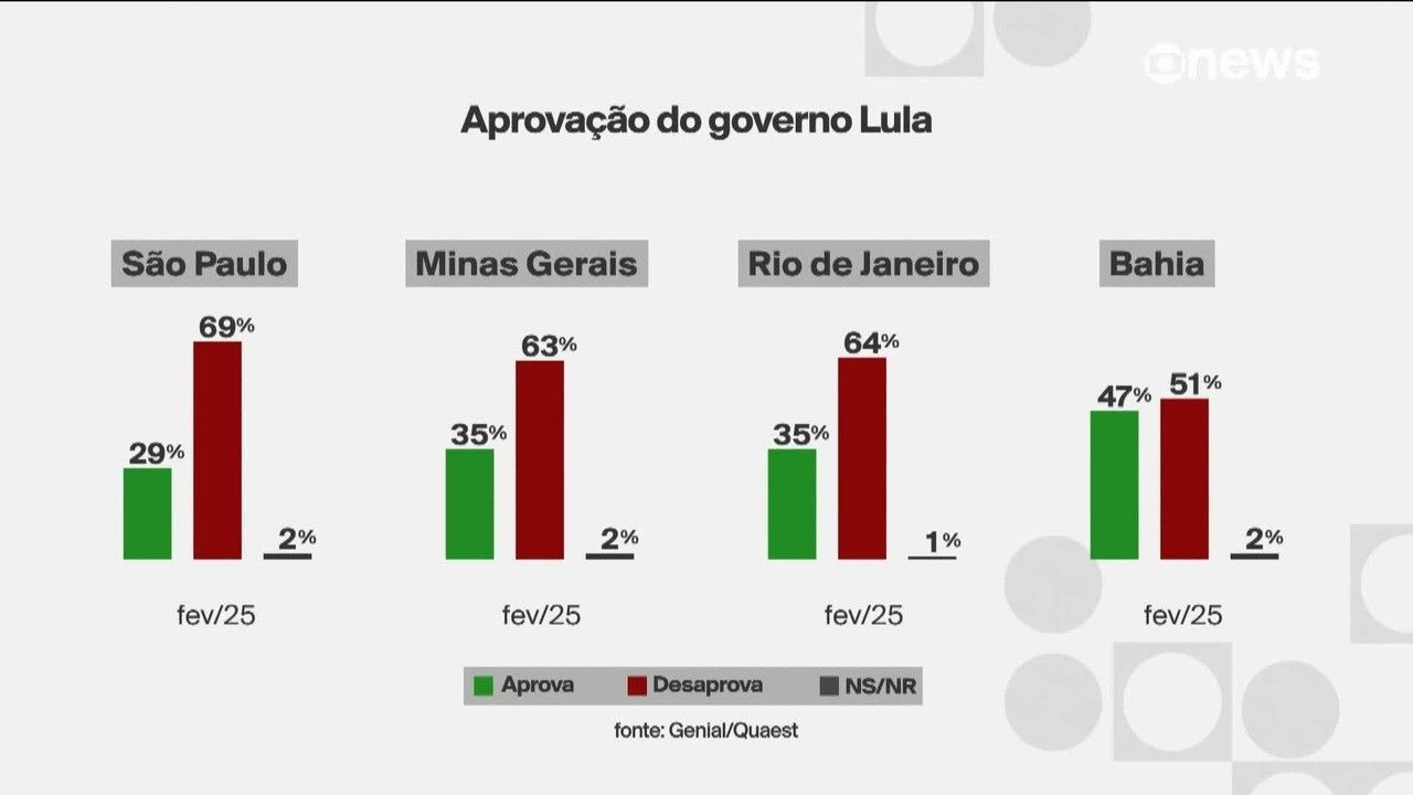 Lula considera ministros filhos como imexíveis na reforma