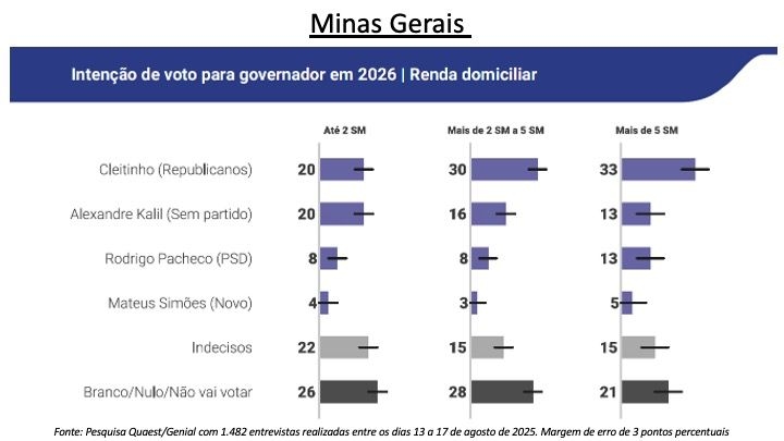 Lula em Belo Horizonte durante campanha; imagem mostra pesquisa Quaest sobre governador em MG. Legenda da imagem. Reprodução: Retorno do item 11