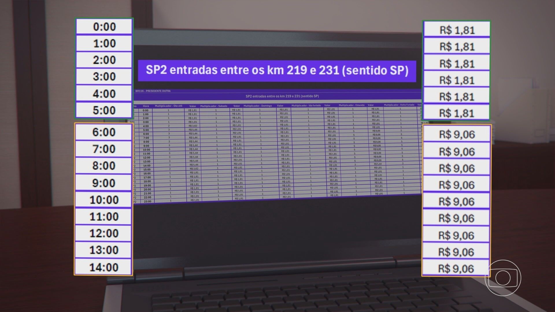Pedágio começa a vigorar no trecho de Guarulhos da Dutra neste sábado.. Reprodução: G1