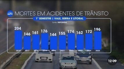 Homem morre em colisão entre carro e caminhão na rodovia Rio-Santos em Caraguatatuba. Reprodução: Globo