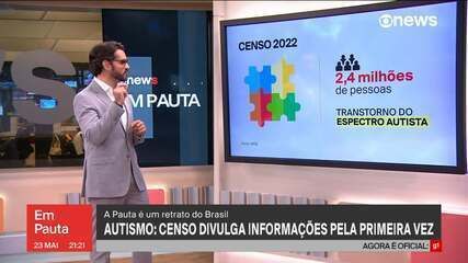 Aumento na judicialização por profissionais de apoio a estudantes com necessidades especiais em Piracicaba. Legenda da imagem. Reprodução: Globo.