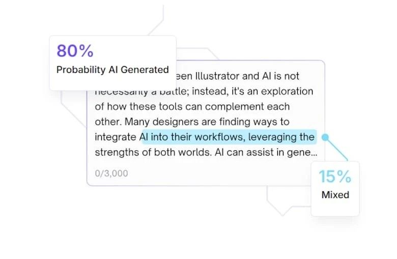 Ferramentas como Detect GPT e GPTZero ajudam a identificar textos gerados por inteligência artificial. Reprodução: Globo