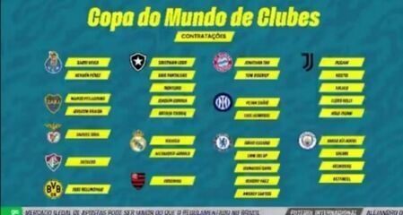Análise dos reforços mais caros para a Copa do Mundo de Clubes. Reprodução: Globo