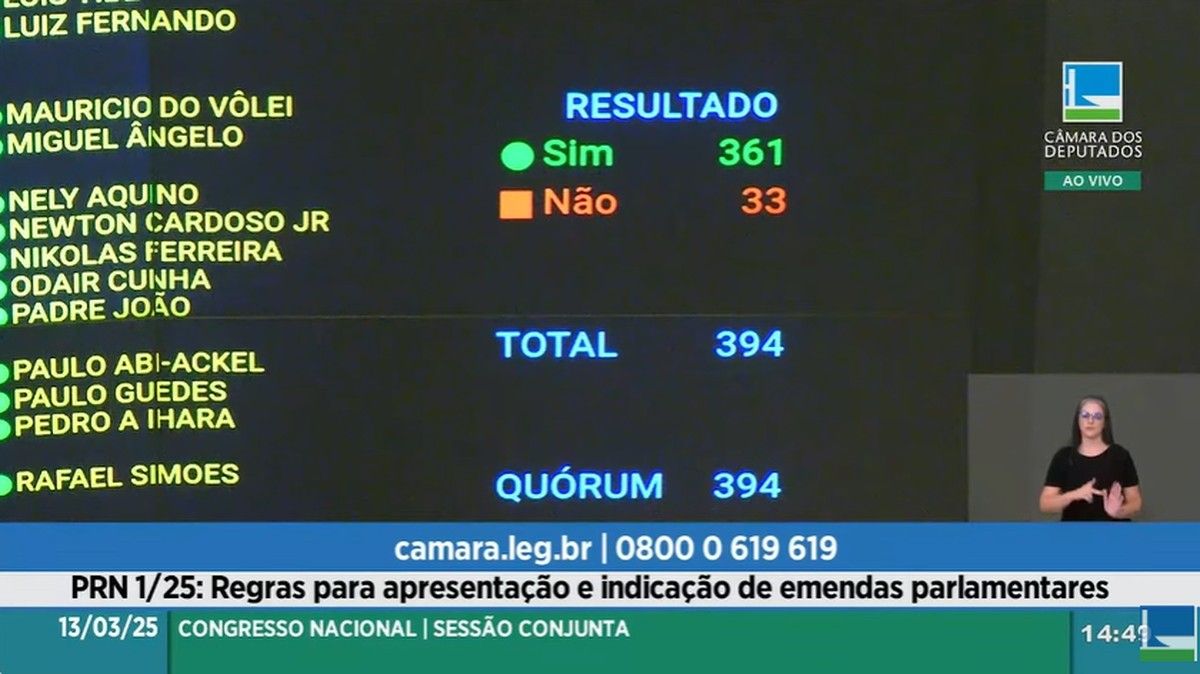 Como votaram deputados sobre novas emendas parlamentares