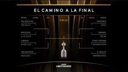 Eric Faria comenta sobre o sorteio da Libertadores e elogia o Palmeiras como grande vencedor. Reprodução: Globo