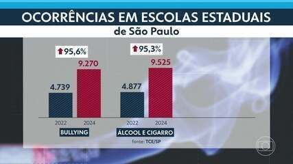 Governo de SP promete aumentar número de psicólogos em escolas para melhorar atendimento e segurança dos alunos. Legenda da imagem. Reprodução: Globo