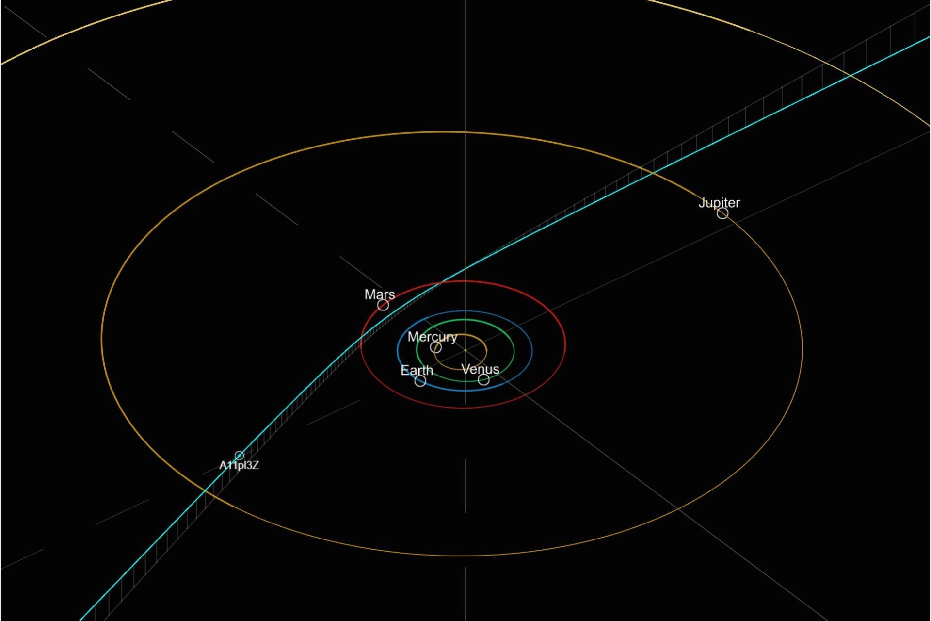 Astrônomos anunciam a descoberta de um novo objeto interestelar.; Reprodução: Gizmodo