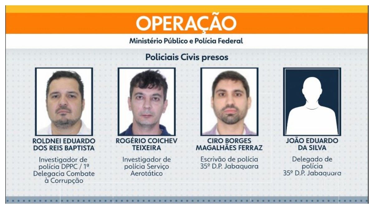 Polícia Civil de SP em operação contra corrupção, citando até R$ 33 milhões em propina.. Reprodução: G1