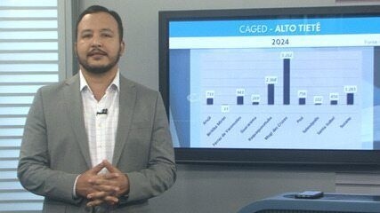 Shoppings do Alto Tietê disponibilizam 54 vagas de emprego nesta terça-feira. Reprodução: Globo