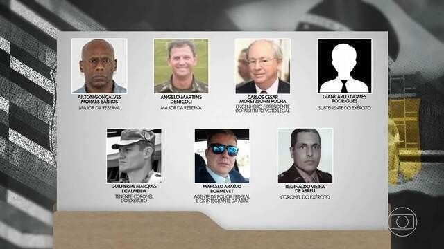 Alegações finais contra o núcleo 4 chegam ao STF. Reprodução: Retorno do item 11