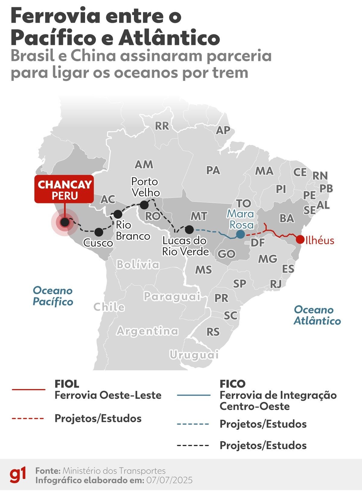 Brasil e China firmam acordo para desenvolver a ferrovia que ligará o Atlântico ao Pacífico. Reprodução: Globo.