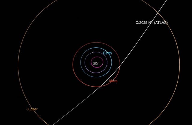 Cometa interestelar 3I/ATLAS visto a partir da órbita marciana pelas sondas ESA. Legenda da imagem. Reprodução: Retorno do item 11
