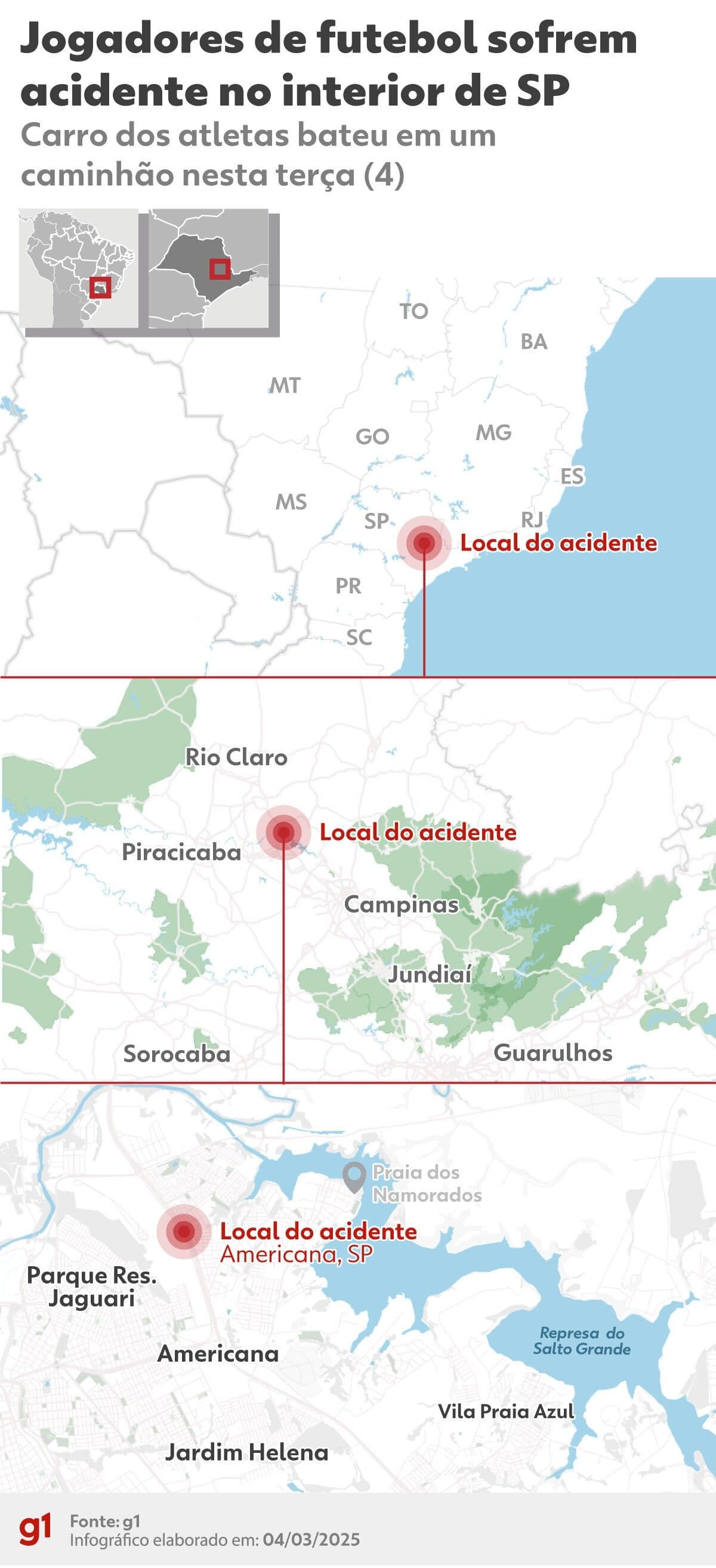 Atualização sobre o estado de saúde de Pedro Severino