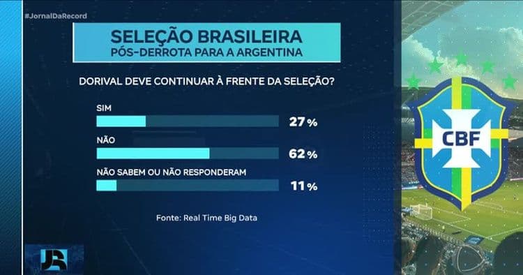 Dorival Júnior Sob Pressão: Insatisfação e Possíveis Substitutos