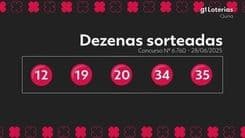 Grupo de 50 amigos de Penápolis ganha prêmio de R$ 19 milhões na Quina 6760.; Reprodução: Globo