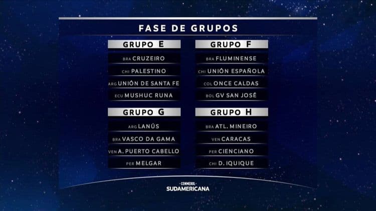 Análise dos Adversários do Cruzeiro na Copa Sul-Americana 2025
