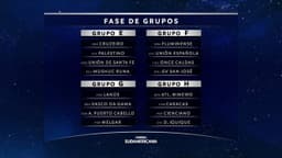 Análise dos Adversários do Cruzeiro na Copa Sul-Americana 2025