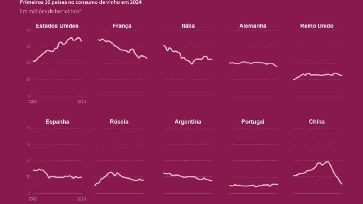 Queda na safra e inflação impactam os preços dos alimentos. Reprodução: AFP