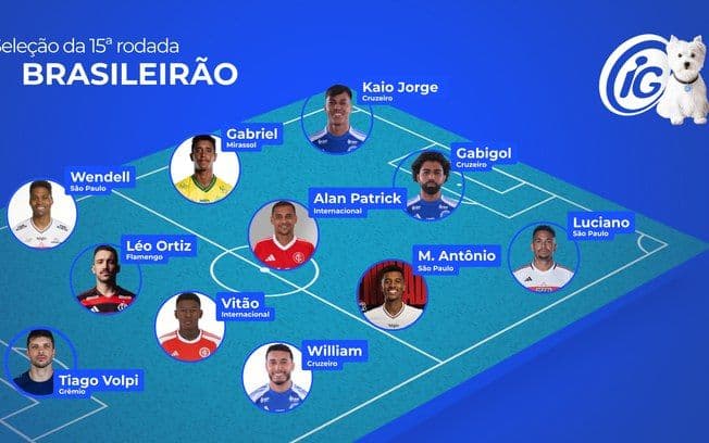 Kaio Jorge e Gabigol se destacam na seleção da rodada 15 do Campeonato Brasileiro. Reprodução: Portal iG