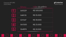 Resultado do concurso 5982 da Loteria Federal com os bilhetes premiados. Reprodução: g1
