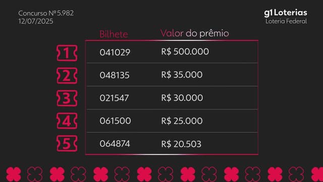 Resultado do concurso 5982 da Loteria Federal com os bilhetes premiados. Reprodução: g1