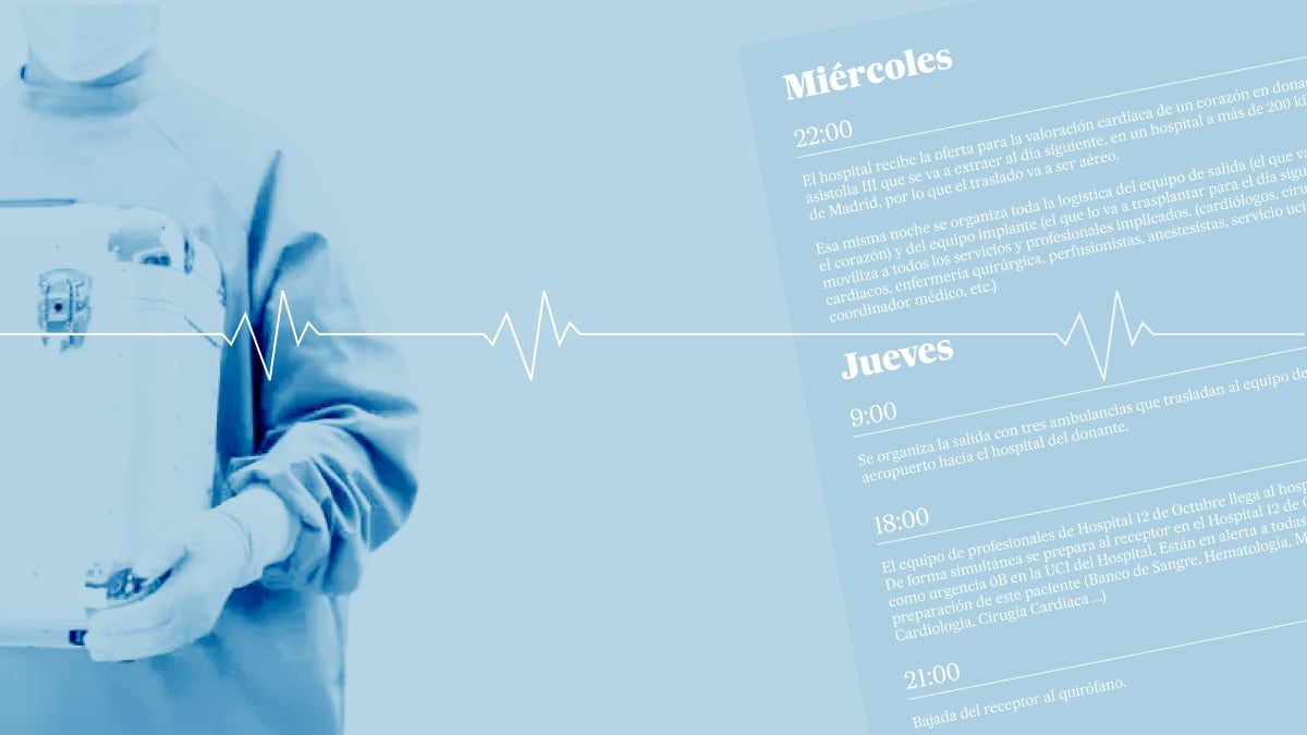 Quatro transplantes de coração em três dias no hospital 12 de Octubre. Reprodução: Elpais