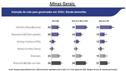 Lula em Belo Horizonte durante campanha; imagem mostra pesquisa Quaest sobre governador em MG. Legenda da imagem. Reprodução: Retorno do item 11