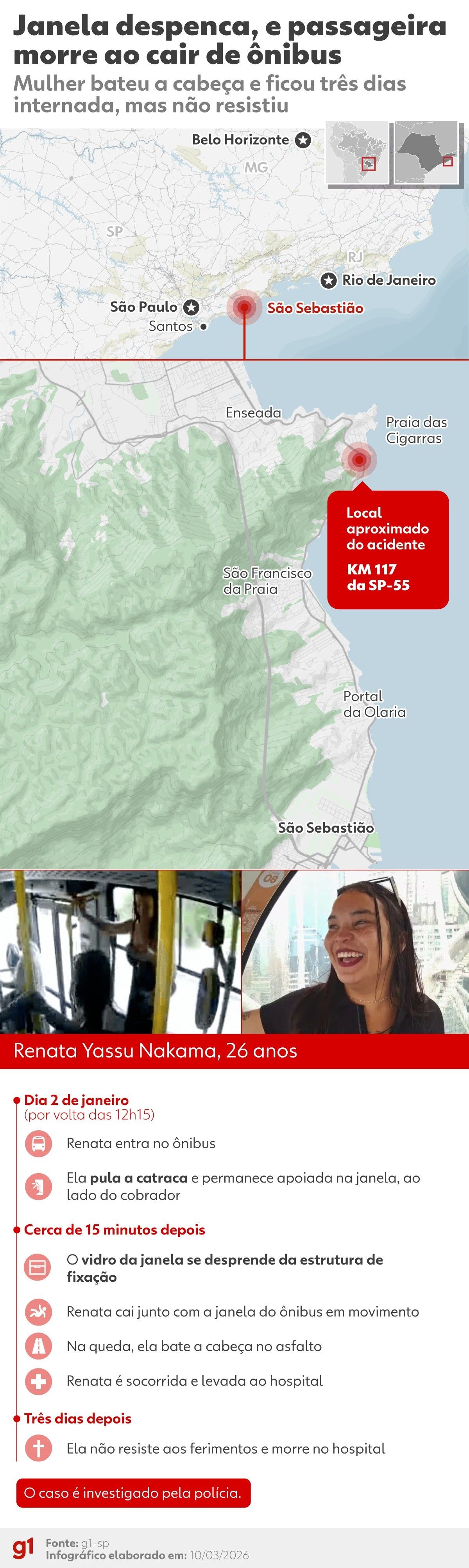 [Família cobra auxílio para filhos após morte em ônibus em São Sebastião]. Reprodução: G1