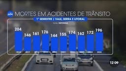 Homem morre em colisão entre carro e caminhão na rodovia Rio-Santos em Caraguatatuba. Reprodução: Globo