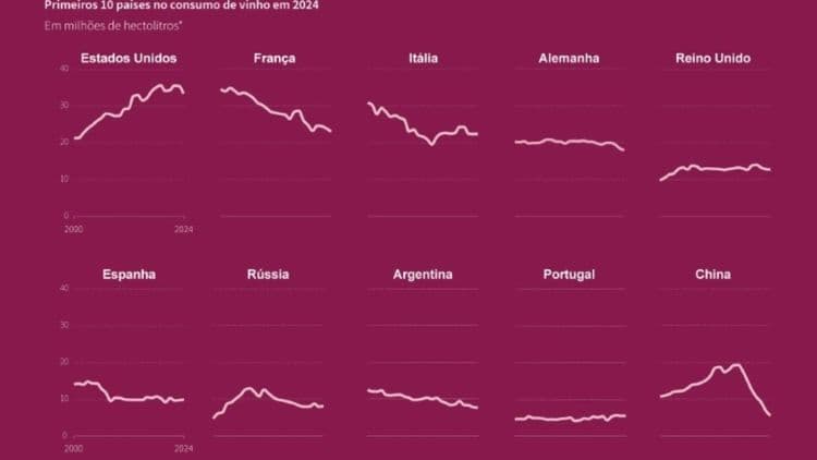 Queda na safra e inflação impactam os preços dos alimentos. Reprodução: AFP