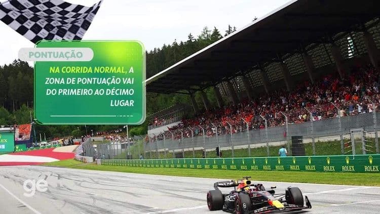 Desclassificações no GP da China Surpreendem Fãs
