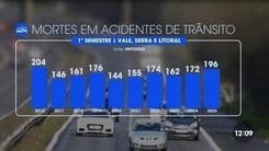 Homem morre em colisão entre carro e caminhão na rodovia Rio-Santos em Caraguatatuba. Reprodução: Globo