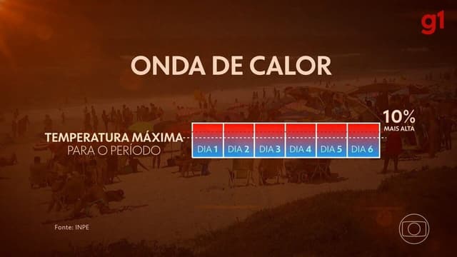 Golpe de calor: precauções essenciais em altas temperaturas