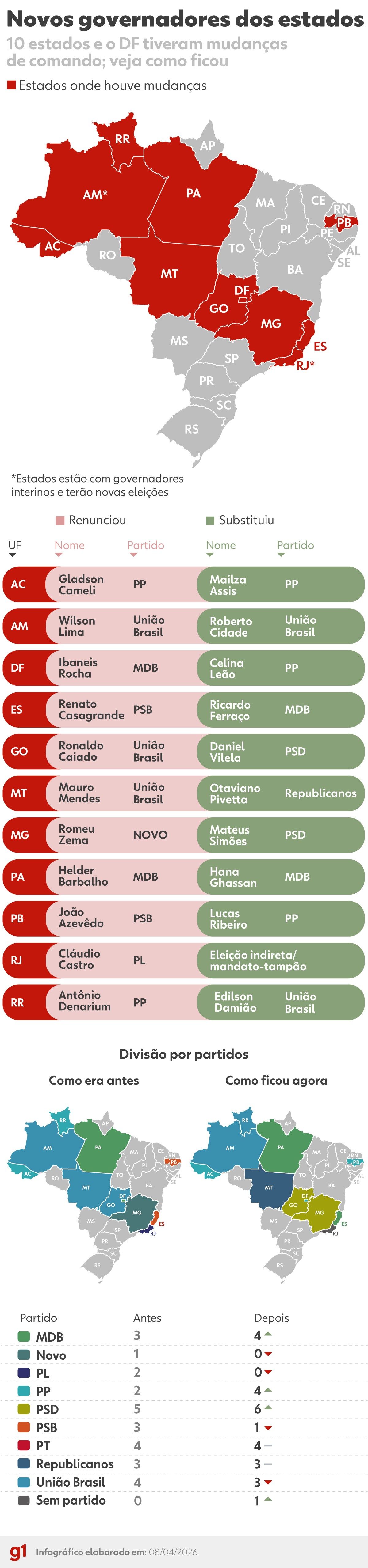 Mapa dos governos estaduais com trocas de partidos e renúncias para 2026. Reprodução: G1