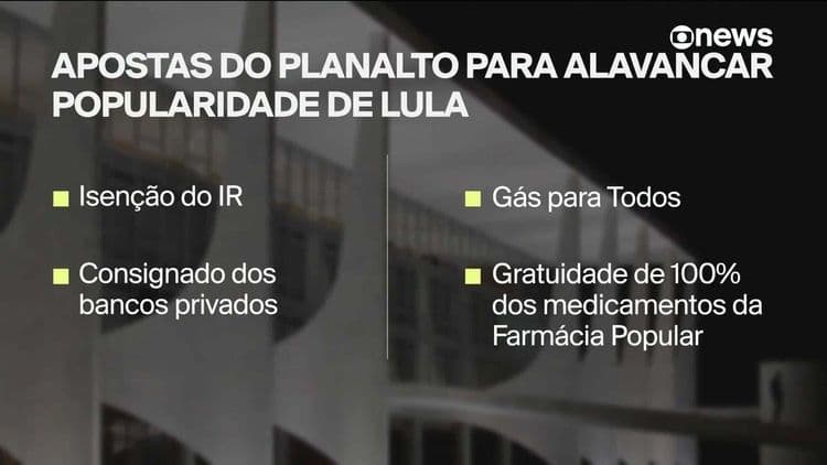 Lula propõe gás gratuito e reformas fiscais para popularidade