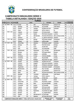 CBF divulga detalhes das últimas rodadas do Campeonato Brasileiro da Série C. Reprodução: Alagoas 24 Horas