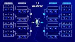 Sorteio dos playoffs da Champions League 2025