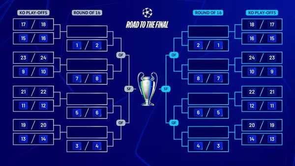 Sorteio dos playoffs da Champions League 2025